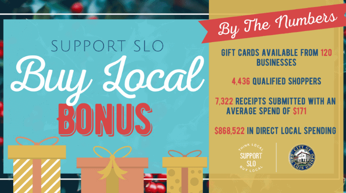 Buy Local Bonus program shoppers spent 19% more during 2021 holiday season